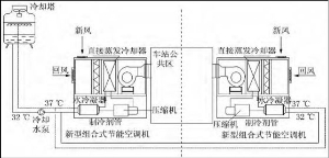 直膨式空调机组