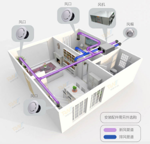 一套新风系统价格是多少?