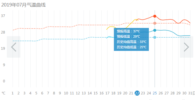 高温到来，注意防暑降温