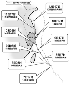 台风“利奇马”来了