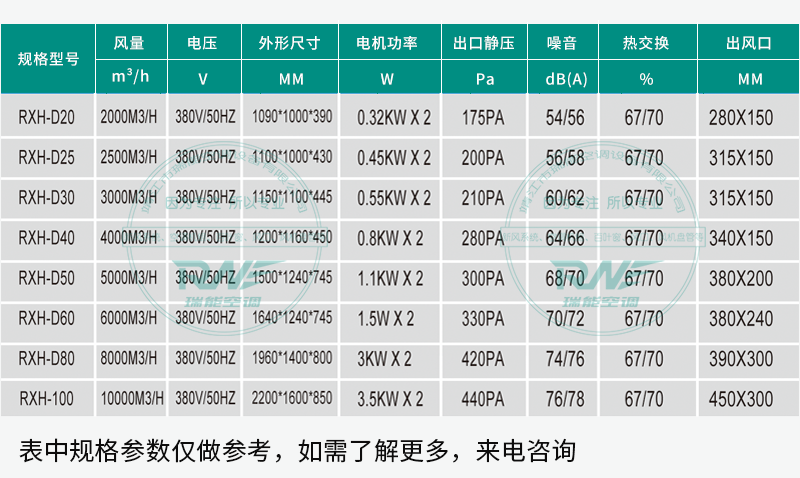 新风换气机如何有效降低喧嚣的噪音?